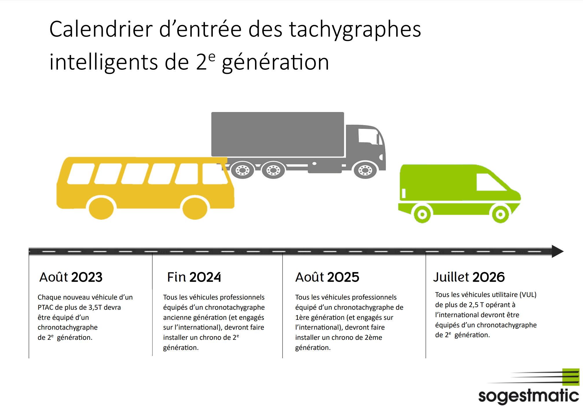 Nouvelle réglementation 1CV2 : qu’est ce qui change au 21/08/2023 ?